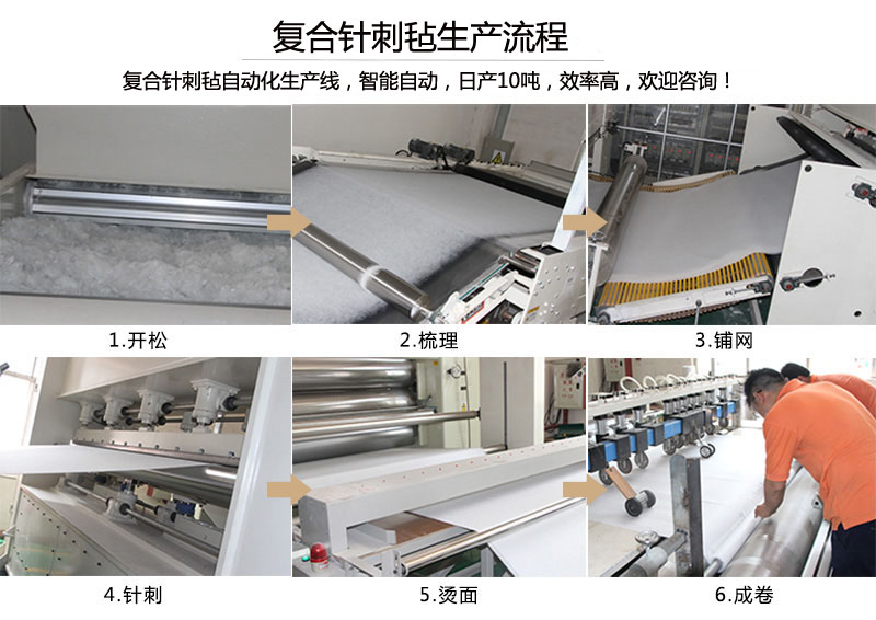 復合針刺氈生產流程