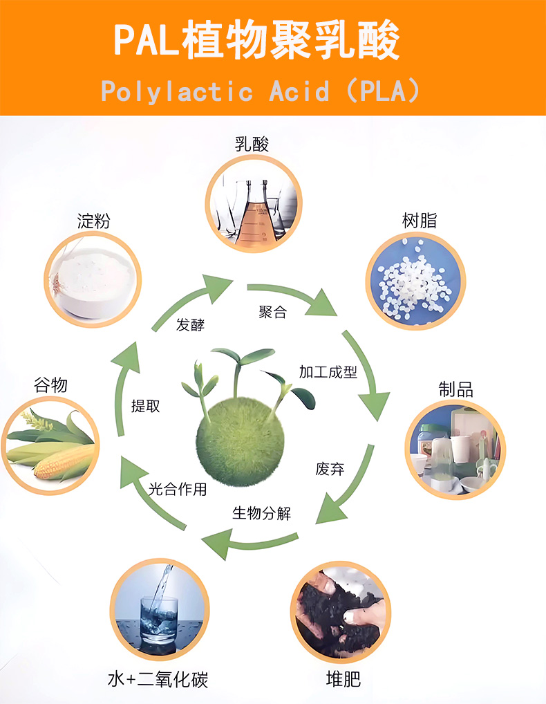 可降解寵物飲水機(jī)過濾棉2 拷貝