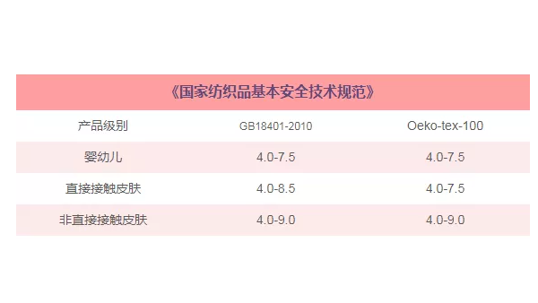 紡織品常規檢測有哪些？