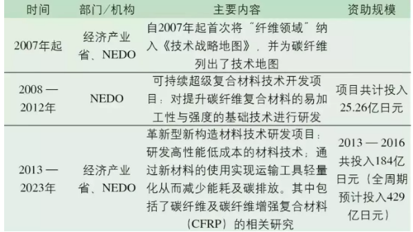 日本碳纖維產業如何稱霸世界？