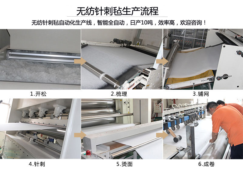 無(wú)紡針刺氈生產(chǎn)流程