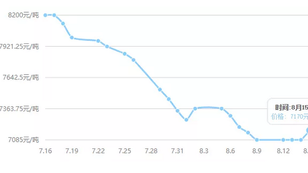 基本面下現(xiàn)風(fēng)口，滌綸短纖能否起飛？